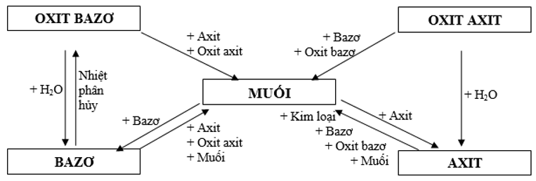 Bài 56: Ôn tập cuối năm (ảnh 1)