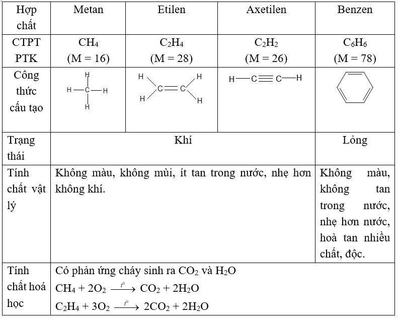 Bài 56: Ôn tập cuối năm (ảnh 1)