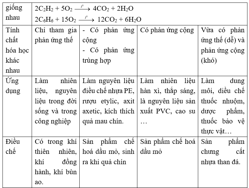 Bài 56: Ôn tập cuối năm (ảnh 1)