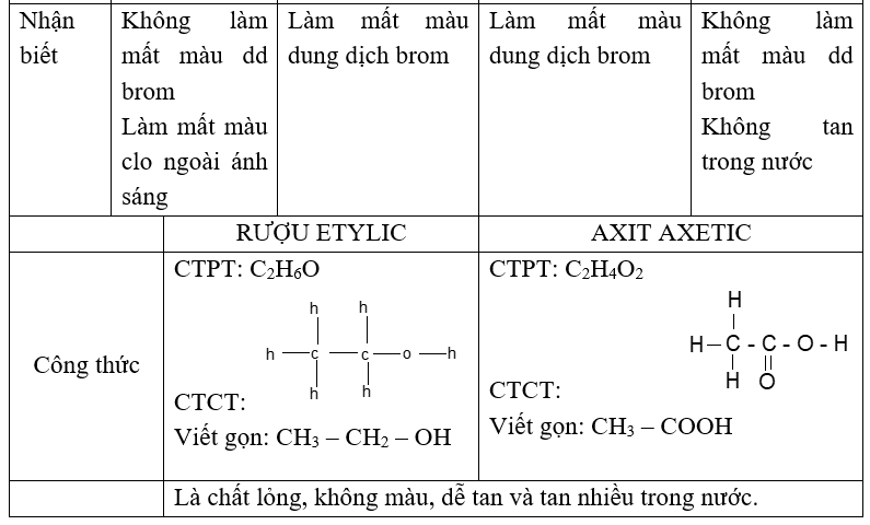 Bài 56: Ôn tập cuối năm (ảnh 1)