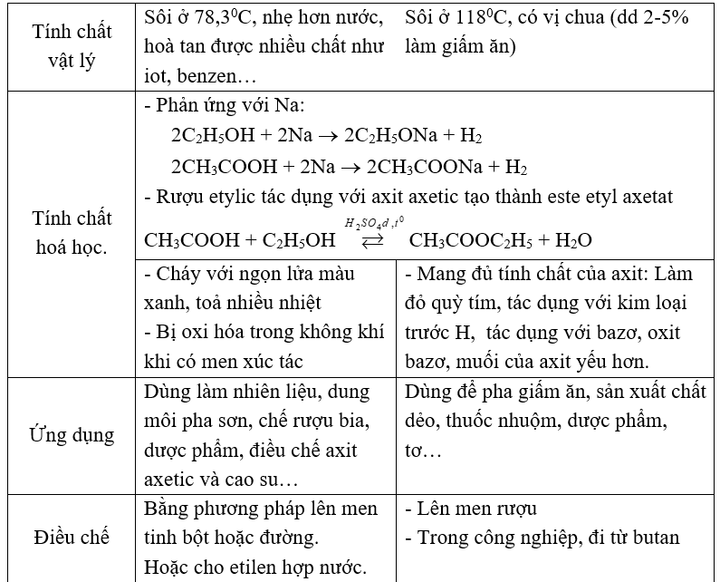 Bài 56: Ôn tập cuối năm (ảnh 1)