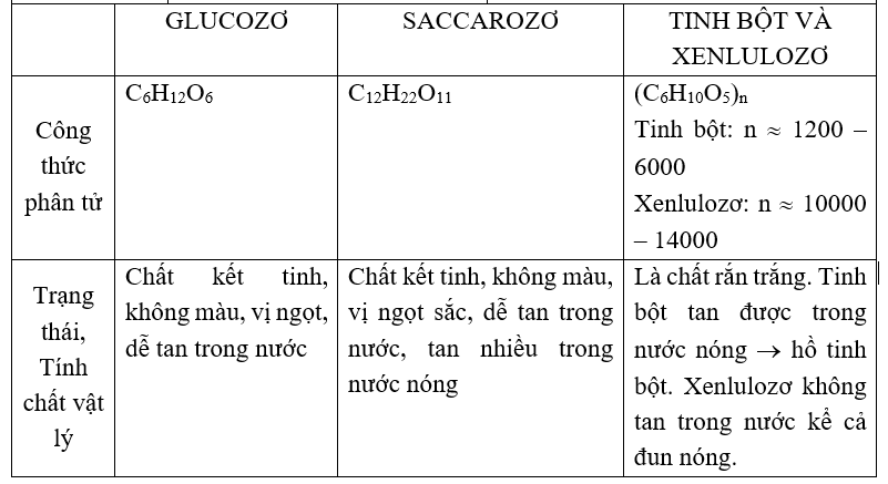 Bài 56: Ôn tập cuối năm (ảnh 1)