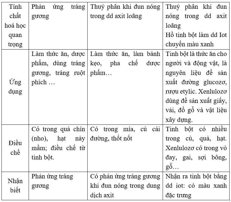 Bài 56: Ôn tập cuối năm (ảnh 1)