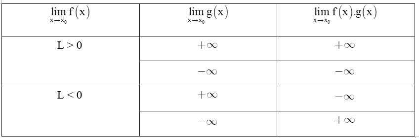 Bài 2: Giới hạn của hàm số (ảnh 1)