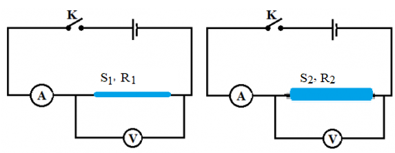 Bài 8: Sự phụ thuộc của điện trở vào tiết diện dây dẫn (ảnh 1)