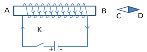 Bài 24: Từ trường của ống dây có dòng điện chạy qua (ảnh 1)