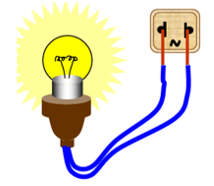Bài 35: Các tác dụng của dòng điện xoay chiều - Đo cường độ và hiệu điện thế xoay chiều (ảnh 1)
