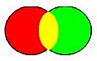 Bài 54: Sự trộn các ánh sáng màu (ảnh 1)