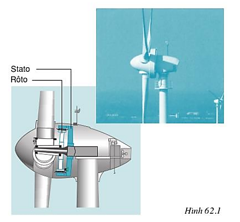 Bài 62: Điện gió - Điện mặt trời - Điện hạt nhân (ảnh 1)