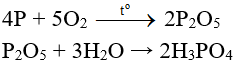 Bài 11: Axit photphoric và muối photphat (ảnh 1)