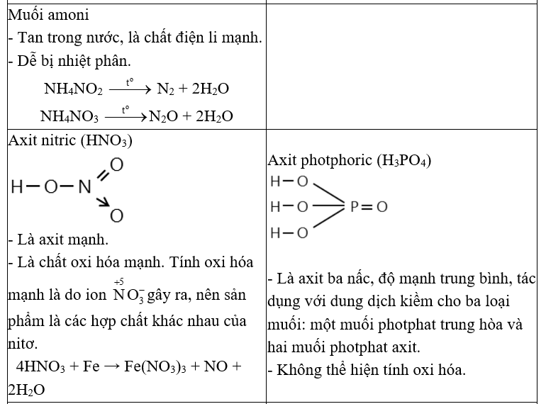 Bài 13: Luyện tập: Tính chất của nitơ, photpho và các hợp chất của chúng (ảnh 1)