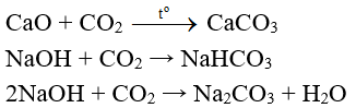Bài 16: Hợp chất của cacbon (ảnh 1)