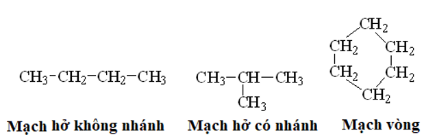 Bài 22: Cấu trúc phân tử hợp chất hữu cơ (ảnh 1)