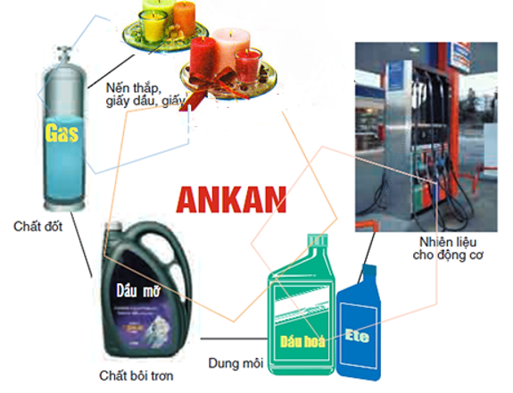 Bài 27: Luyện tập: Ankan và xicloankan (ảnh 1)