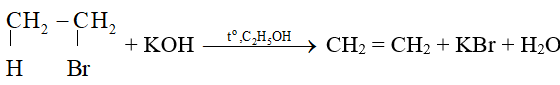 Bài 39: Dẫn xuất halogen của hiđrocacbon (ảnh 1)