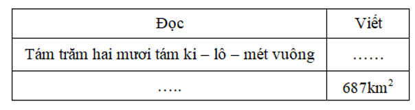 Ki-lô-mét vuông (ảnh 1)