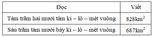 Ki-lô-mét vuông (ảnh 1)