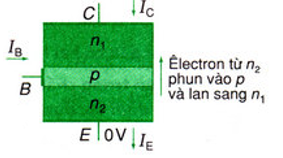 Bài 17: Dòng điện trong chất bán dẫn (ảnh 1)