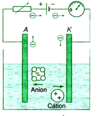 Bài 14: Dòng điện trong chất điện phân (ảnh 1)