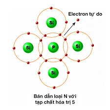 Bài 17: Dòng điện trong chất bán dẫn (ảnh 1)