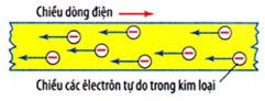 Bài 13: Dòng điện trong kim loại (ảnh 1)