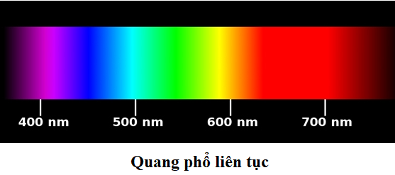 Bài 26: Các loại quang phổ (ảnh 1)