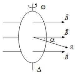 Bài 12: Đại cương về dòng điện xoay chiều (ảnh 1)