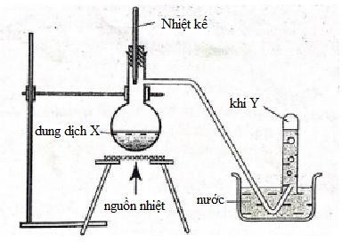 VietJack