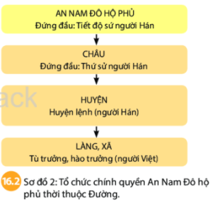 Đọc thông tin trong bài, quan sát sơ đồ hình 16.1, 16.2 và hình 16.3 (ảnh 2)