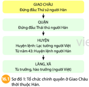 Đọc thông tin trong bài, quan sát sơ đồ hình 16.1, 16.2 và hình 16.3 (ảnh 1)