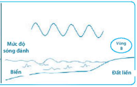 Biết rằng các vùng ven biển, mức độ sóng đánh vào bờ sẽ ảnh hưởng (ảnh 2)