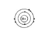 Trong nguyên tử, electron chuyển động và sắp xếp như thế nào? Lấy vị dụ (ảnh 1)