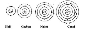 Cho biết sơ đồ một số nguyên tử sau: (ảnh 1)