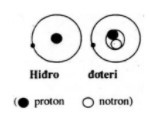 Nhận xét sau đây gồm hai ý: Nguyên tử đơteri thuộc cùng nguyên tố (ảnh 1)